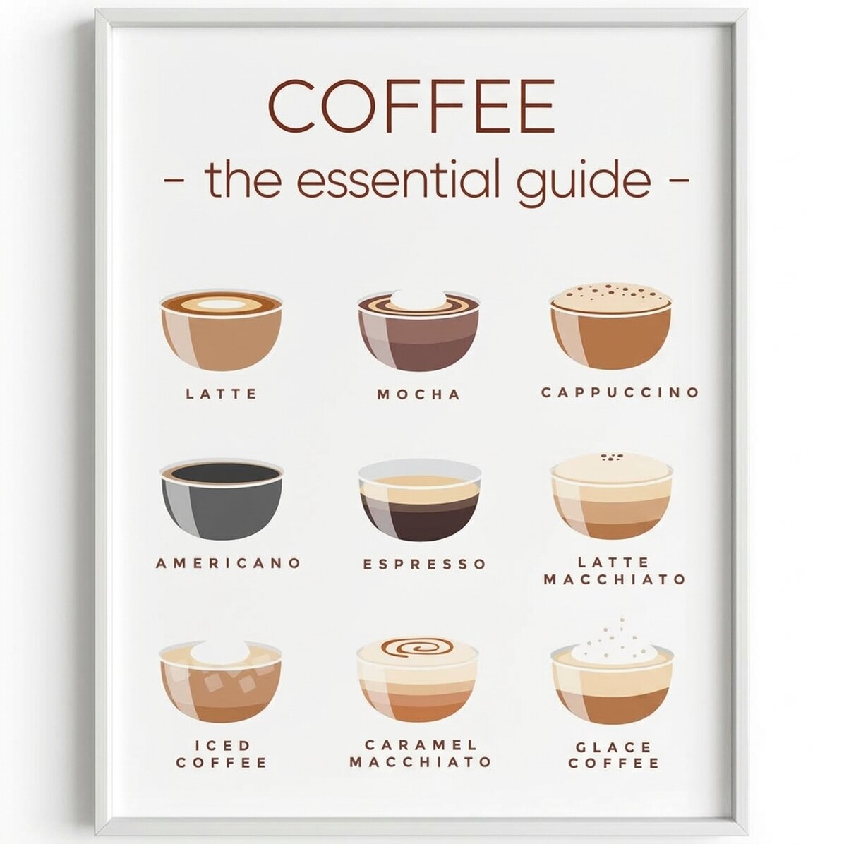 Affiche « Menu café » - Guide indispensable